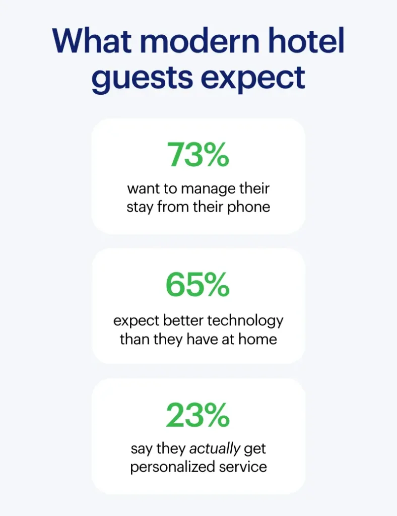 hotel guest satisfaction statistics