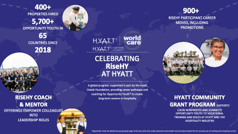 Hyatt RiseHY program to boost employee engagement